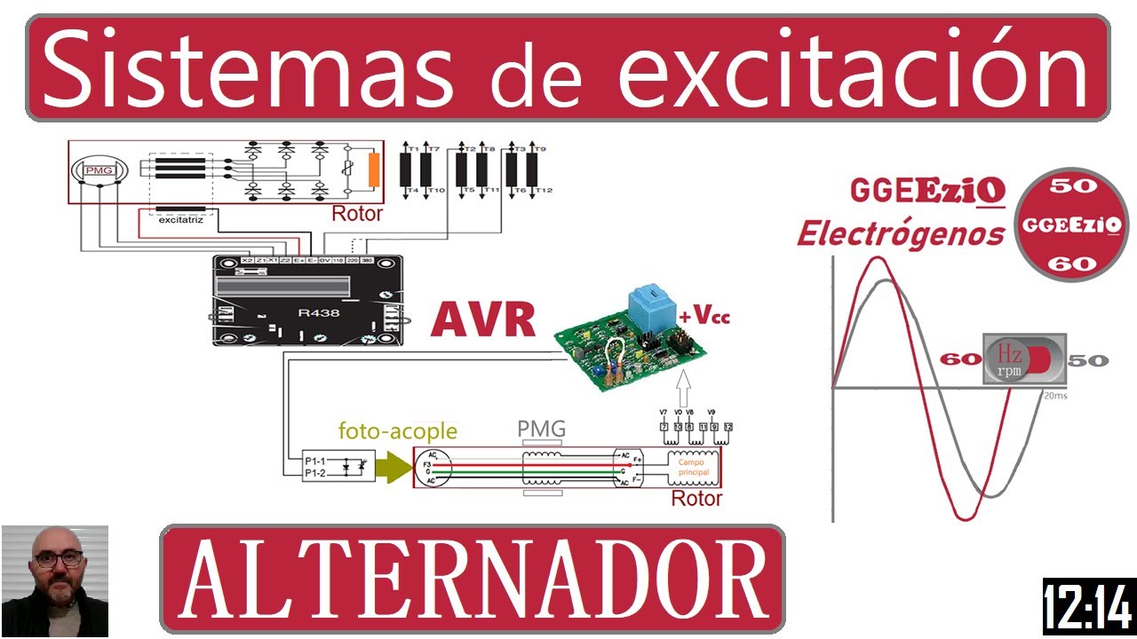 Sistemas de Excitación Alternador. Grupo Electrógeno Planta Eléctrica Planta de Luz Generador Diésel