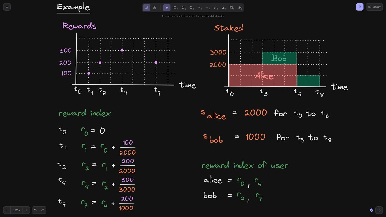 Discrete Staking Rewards - Math | DeFi