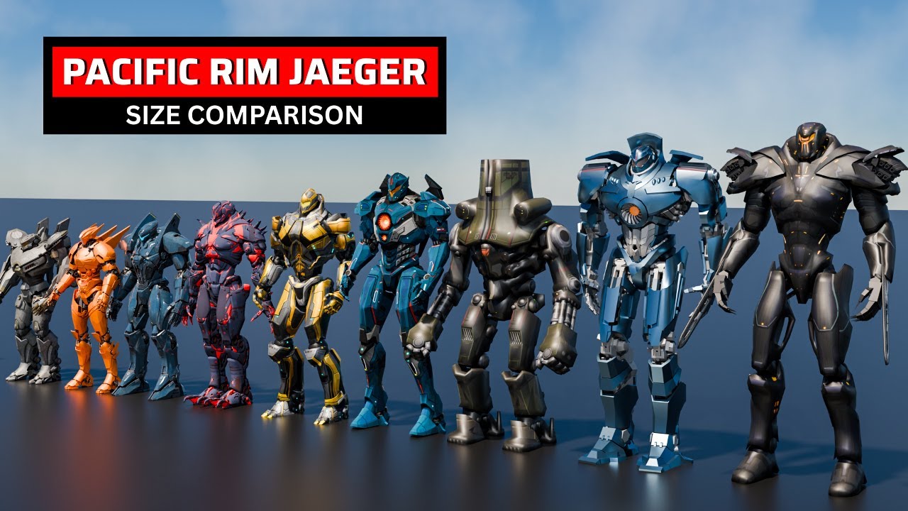 Pacific Rim Jaeger Size Comparison | Who’s the Biggest?