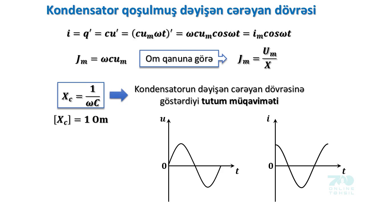 281 Fizika. Dəyişən elektrik cərəyanı.