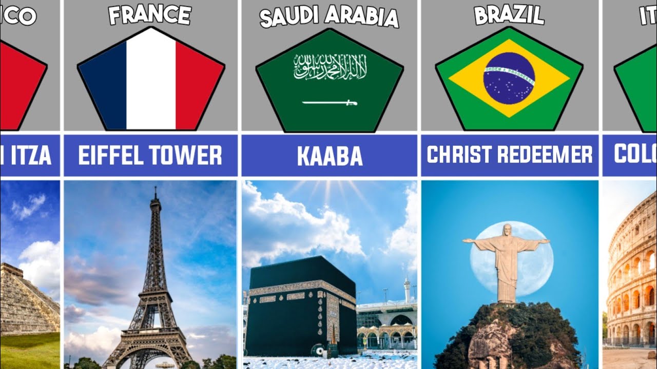 Famous Landmarks from different countries.