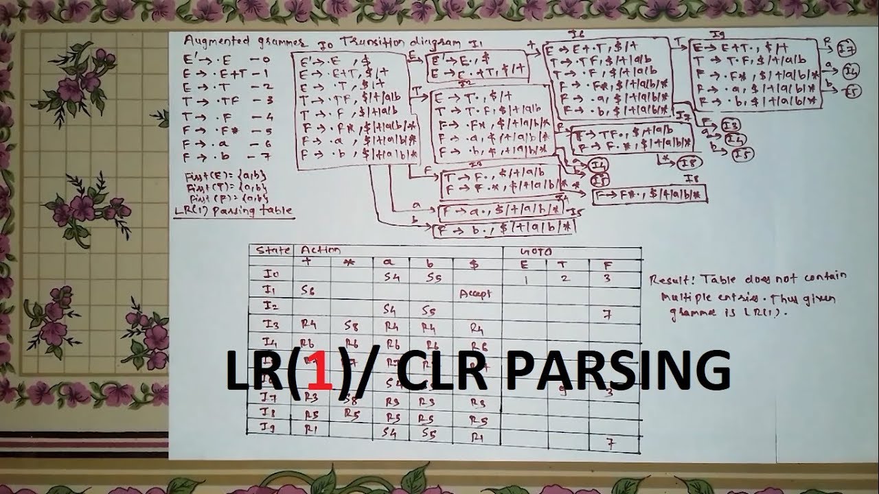 CLR / LR(1) parsing in [Hindi] | Compiler Design | Example 3