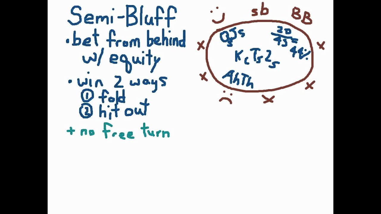 How to Semi-Bluff in Poker