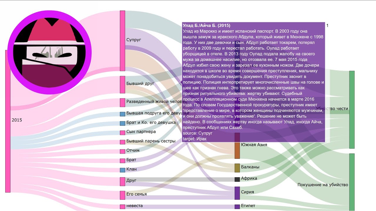 История убийства чести: Улад Б./Айча Б. (2015) @HonourKilling @Crimedehonra @Ehrenmord @OnderzoekEerwraak