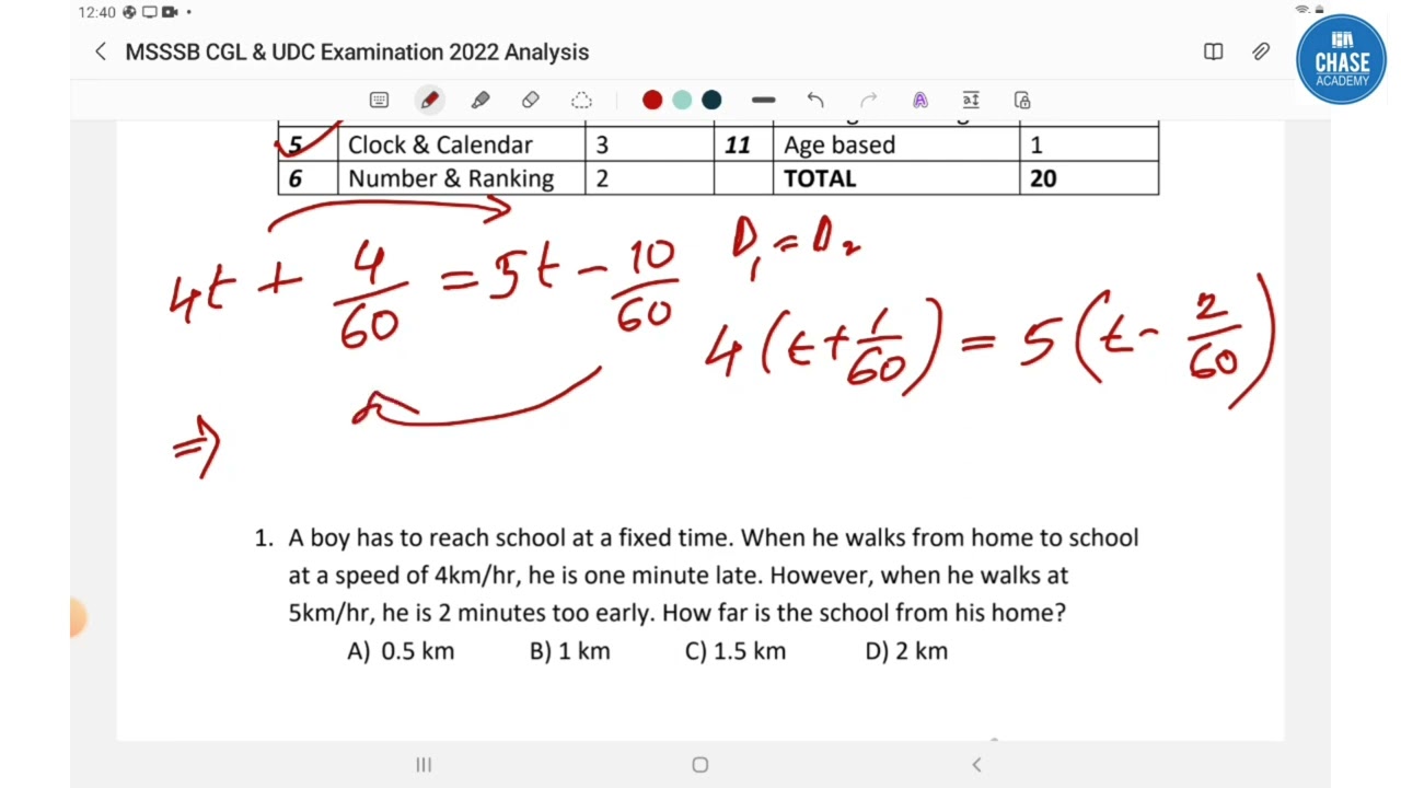 MSSSB CGL 2022 Maths & Reasoning Questions Analysis