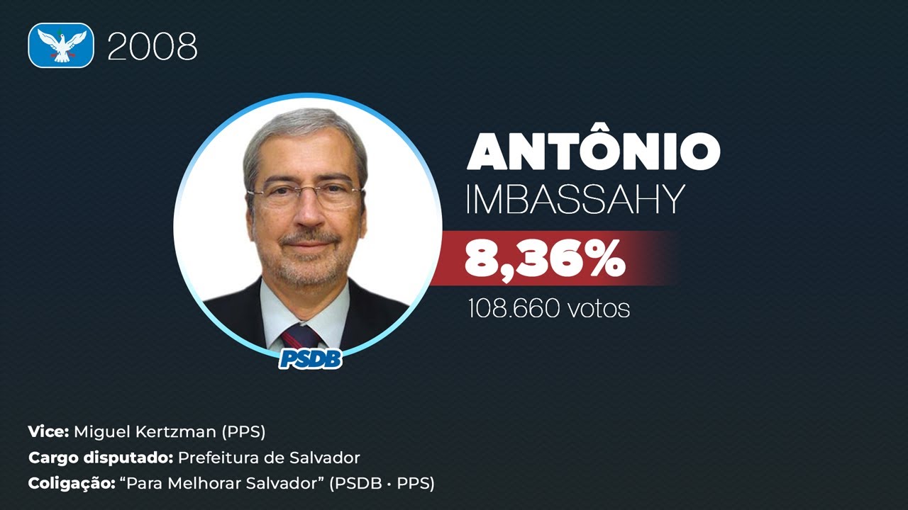 RARIDADE | Jingle Antônio Imbassahy - Eleições 2008 (Prefeitura de Salvador)