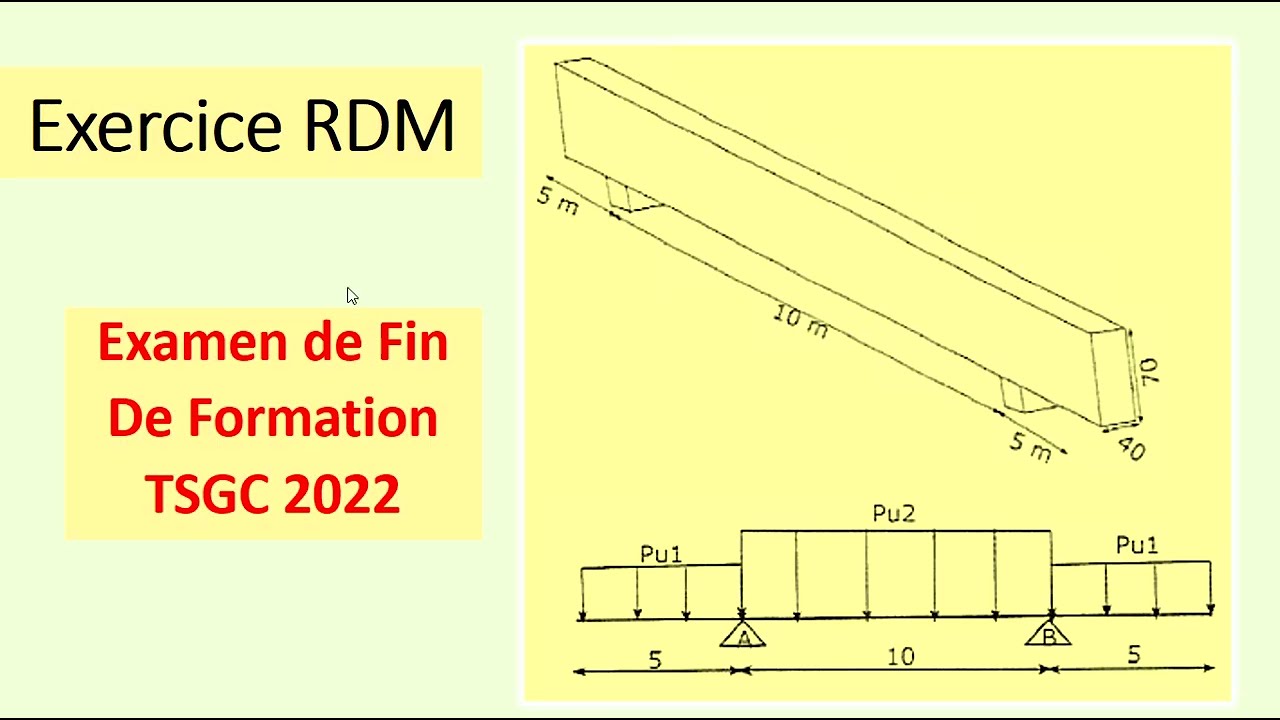 Exercice RDM Examen EFF corrigé TSGC 2022 Poutre et 2 surcharges à l'ELU. Résistance des matériaux