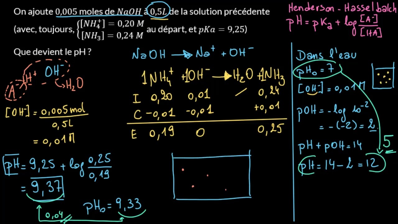 Calcul du pH d'une solution tampon