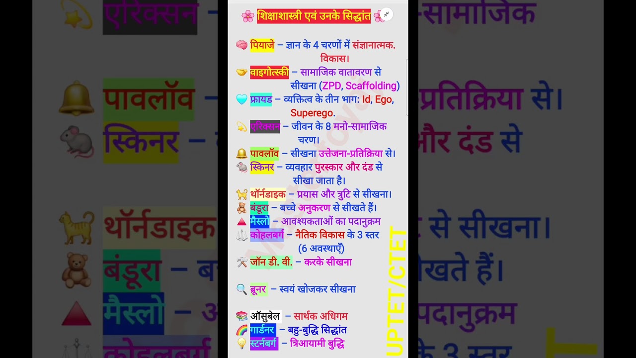 बाल विकास के मनोवैज्ञानिक और उनके सिद्धांत / Psychologist &His Concepts of Child Development #cdp