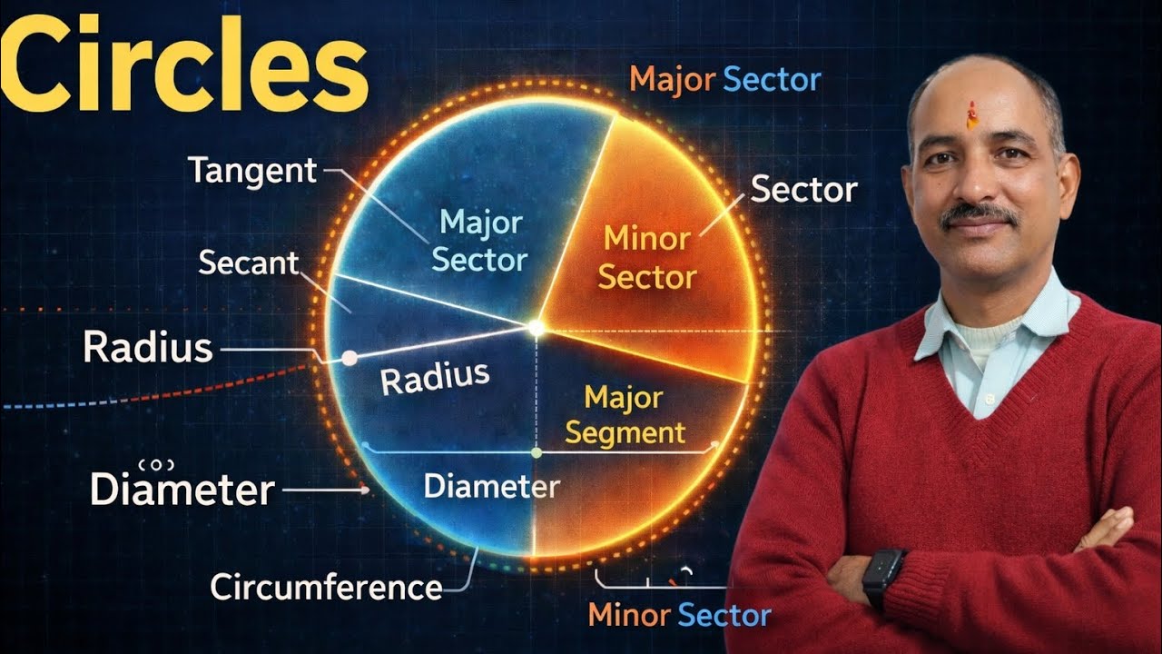 Class 10 Math Chapter 10 Circles | Chapter 10 Full Concepts + Exercise 10.1 | 