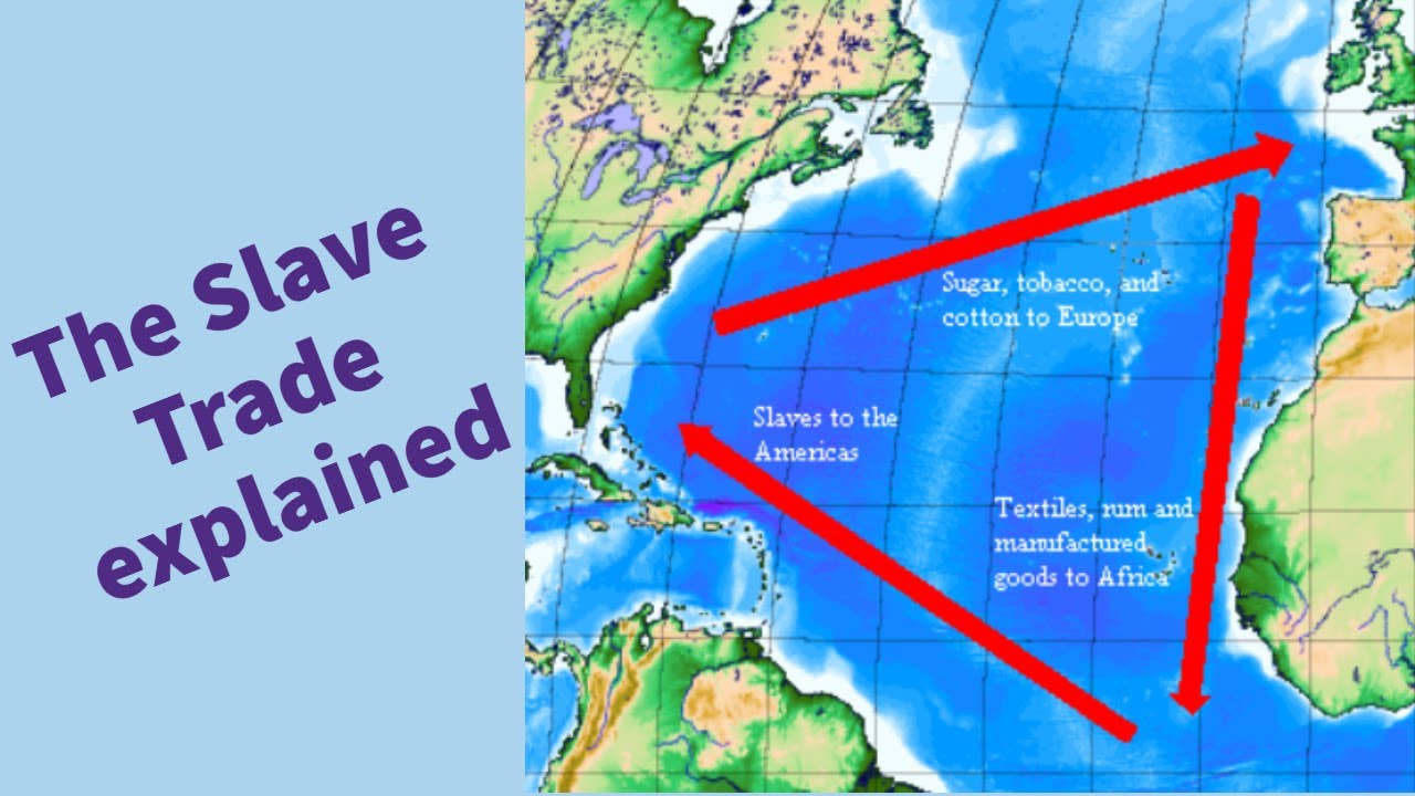 The Triangle Trade - History KS3