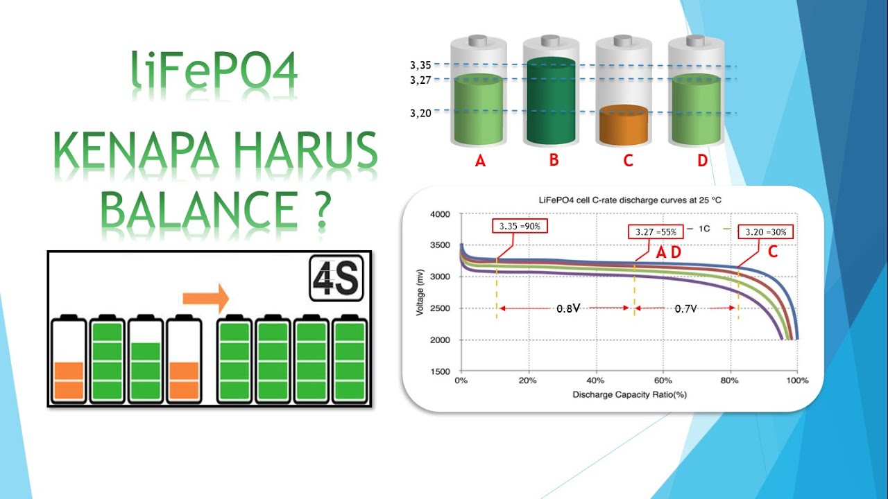 Tutorial Cell Balancing liFePO4. Perlukah dilakukan cell balancing pada liFePO4?