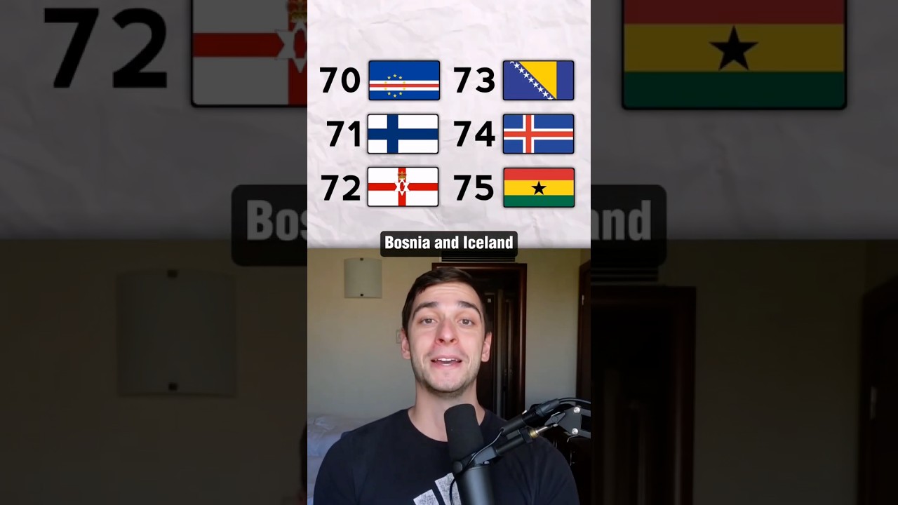 The NEW FIFA Rankings Are Shocking