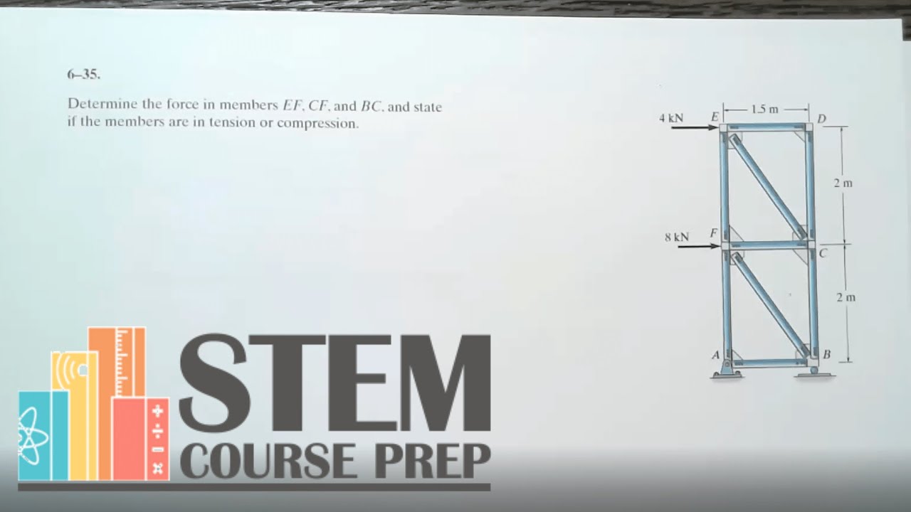 Method of Sections Statics Truss Tutorial Hibbeler Problem 6 35