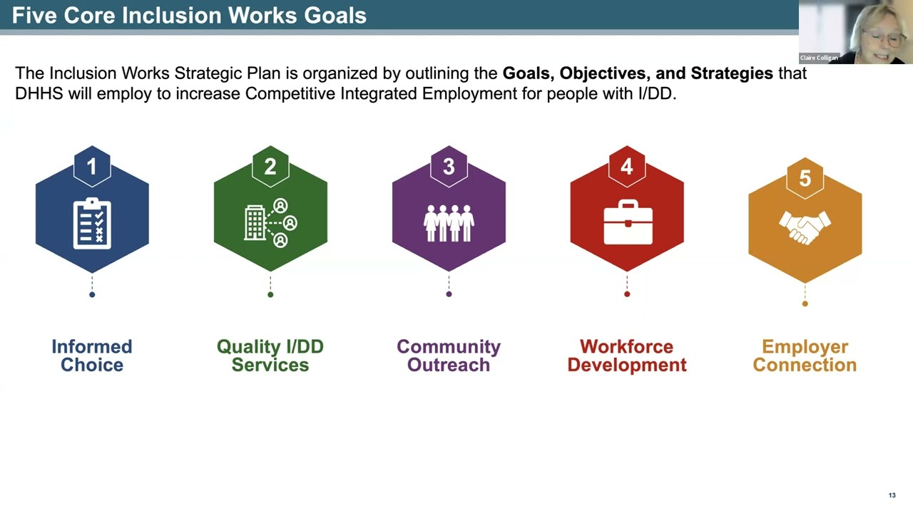 Inclusion Works Community Meeting: Oct. 21, 2025