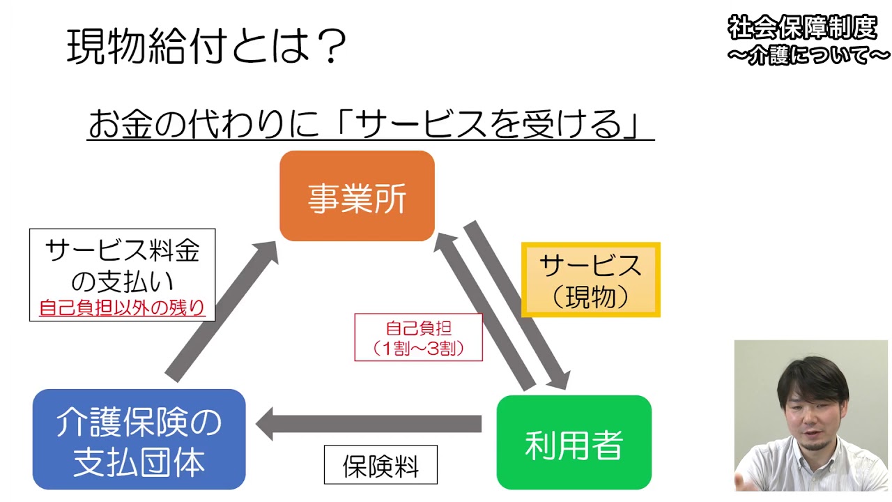 社会保障制度〜介護について〜