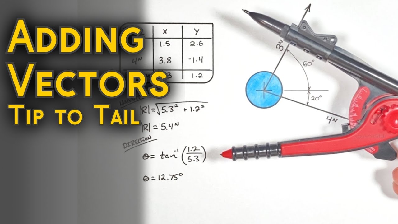 Tip To Tail Method of Adding Vectors in 2D | Physics