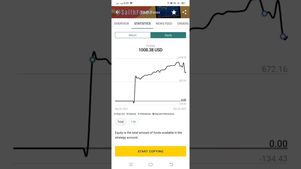 Copy Trading Results  Social Trading Exness $100 Profit on $1000 Account In A Week