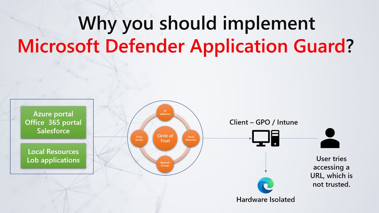 Защита приложений Microsoft Defender | Сокращение поверхности атаки