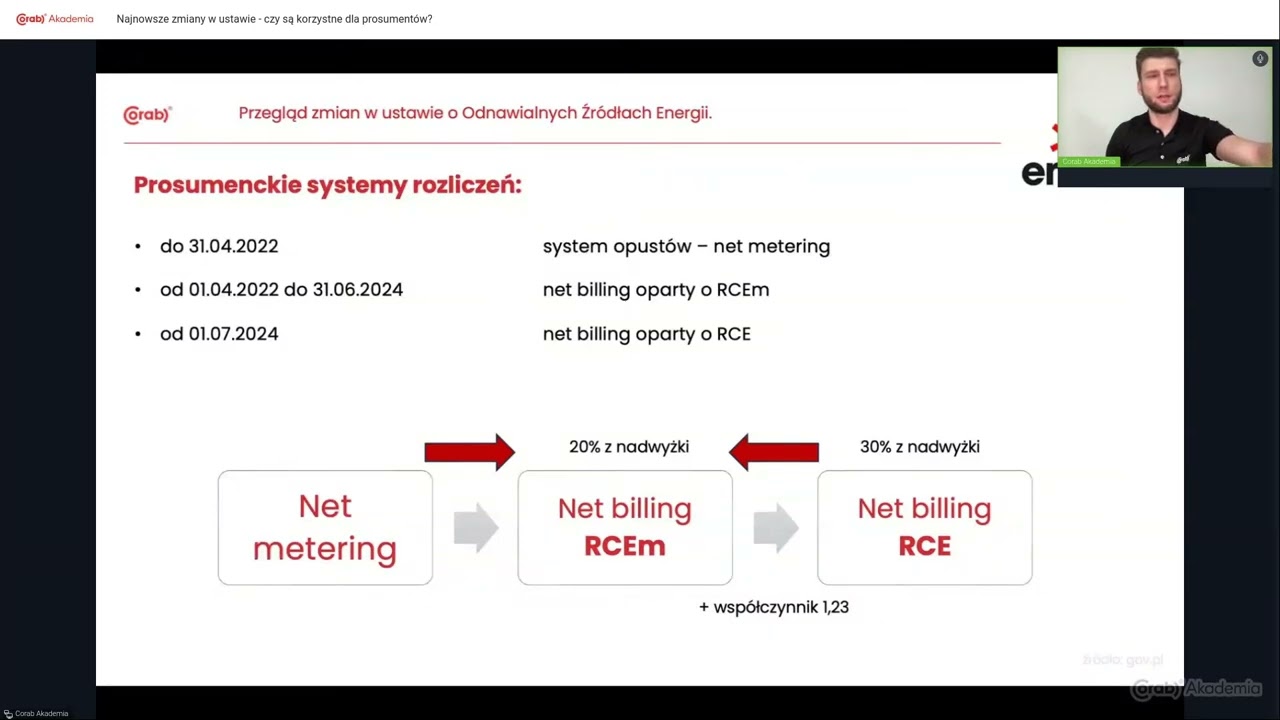 Prosumenckie systemy rozliczeń - nowelizacja ustawy OZE 2025
