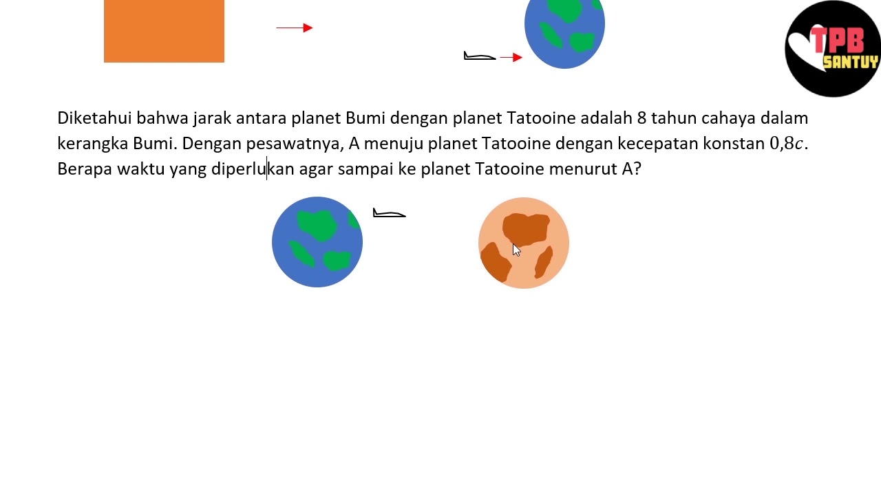 Kontraksi Panjang | Relativitas Khusus | Part 2 | Fisika Dasar