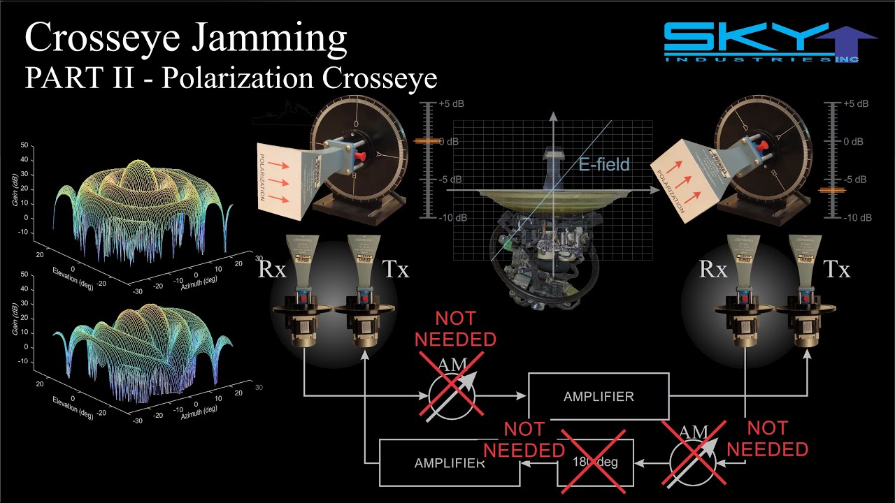 Знакомство с поляризационным перекрестным подавлением 04