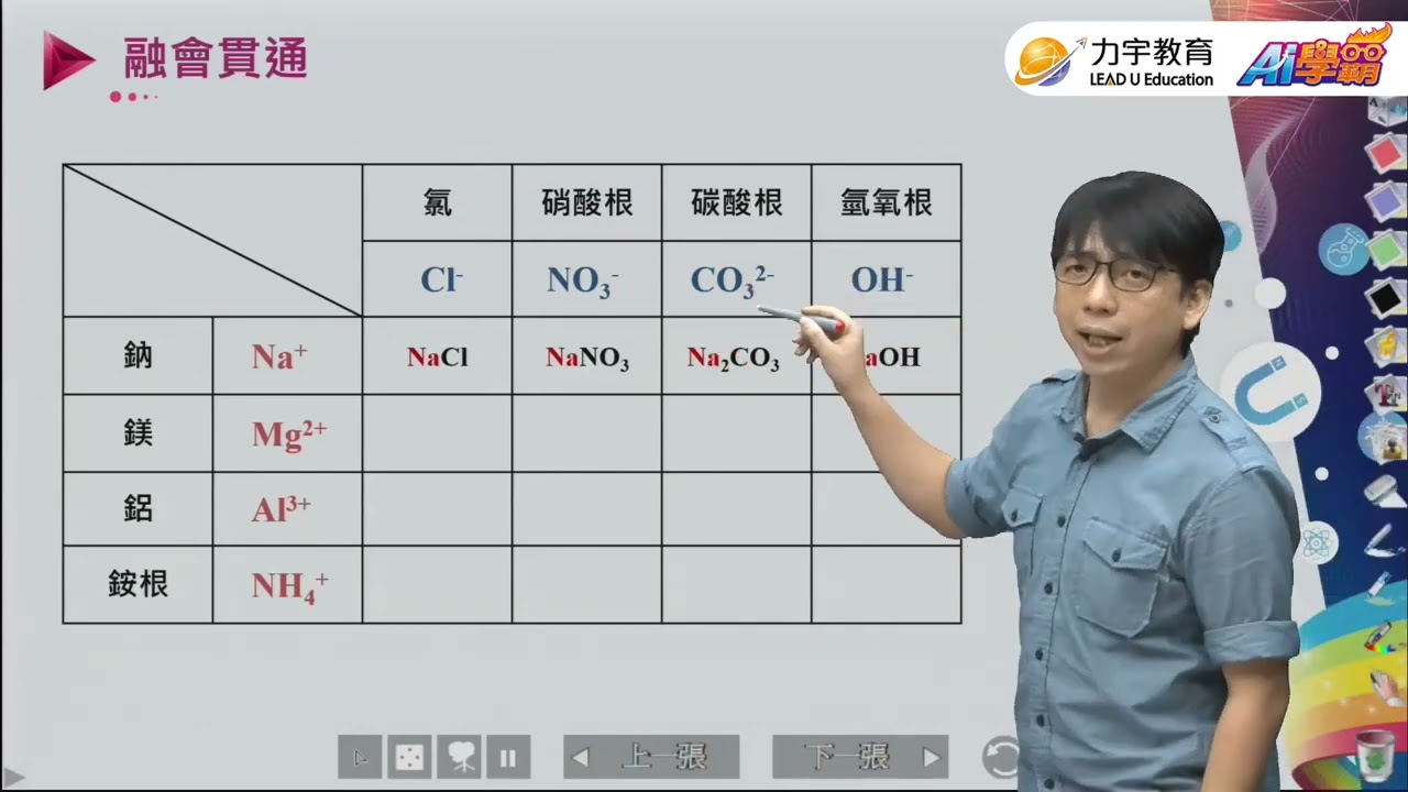 《知識快易通》國中自然二上(理化)：化學式的書寫法 ft. 孟翔老師