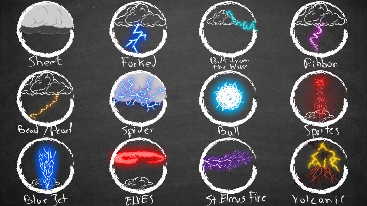 Every Lightning Type Explained in 6 Minutes !