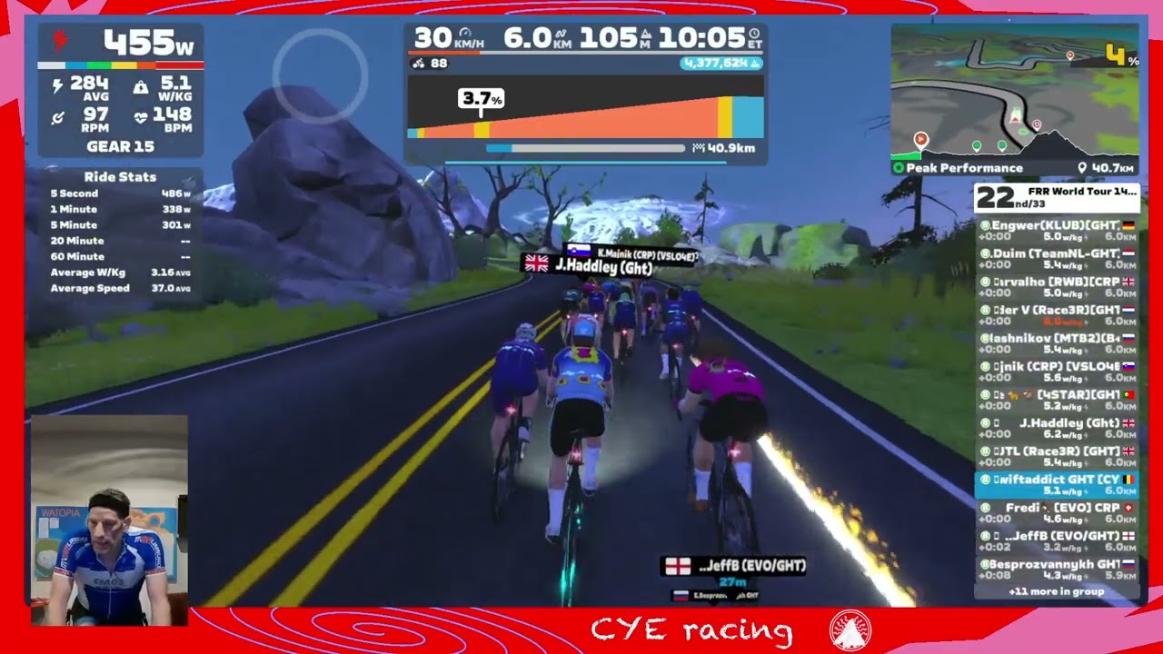 FRR World Tour 14 Peaks Stage 2   Peak Performance
