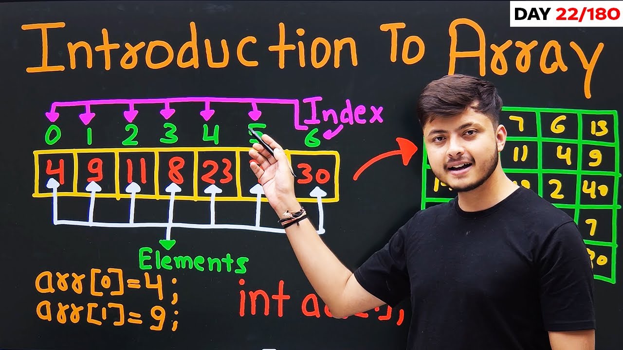 Introduction To Arrays in C++