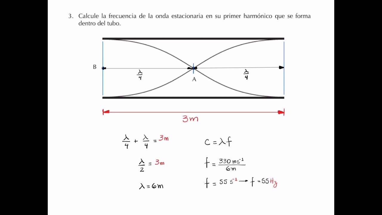 IB Physics Onda estacionaria en un tubo abierto por ambos lados
