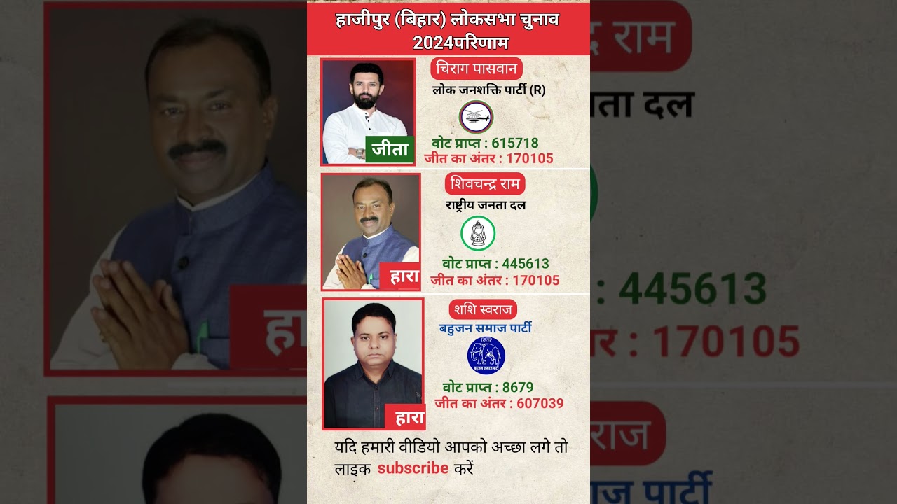Hajipur Bihar Lok Sabha election 2024 result | बिहार हाजीपुर लोक सभा चुनाव 2024 परिणाम | #hajipur