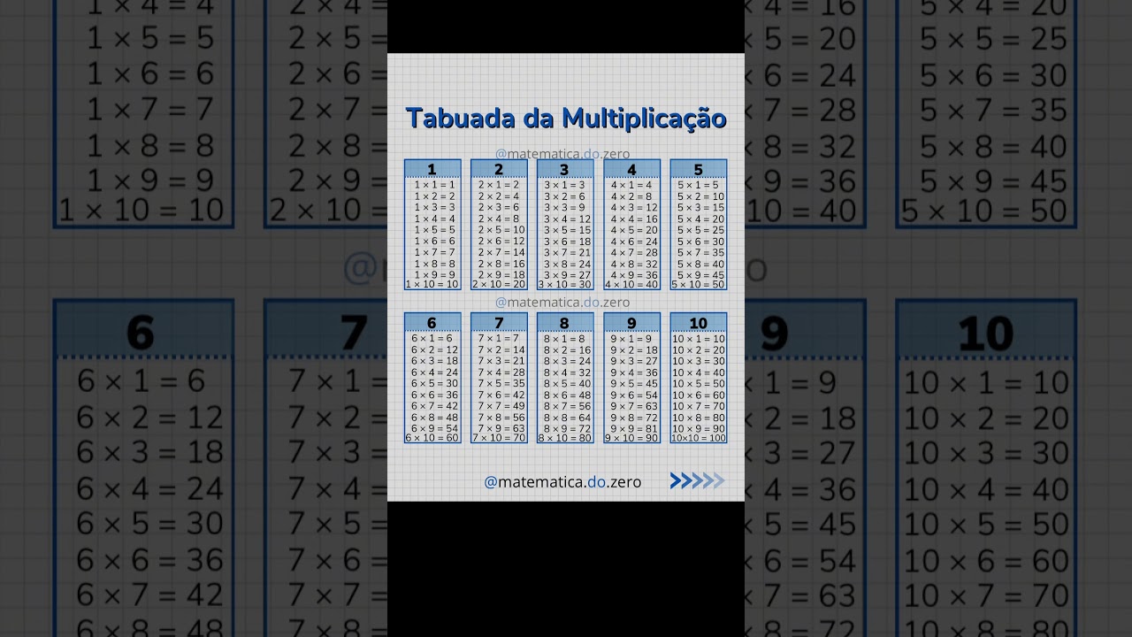 Salve essa tabela da tabuada e nunca mais esque&ccedil;a!