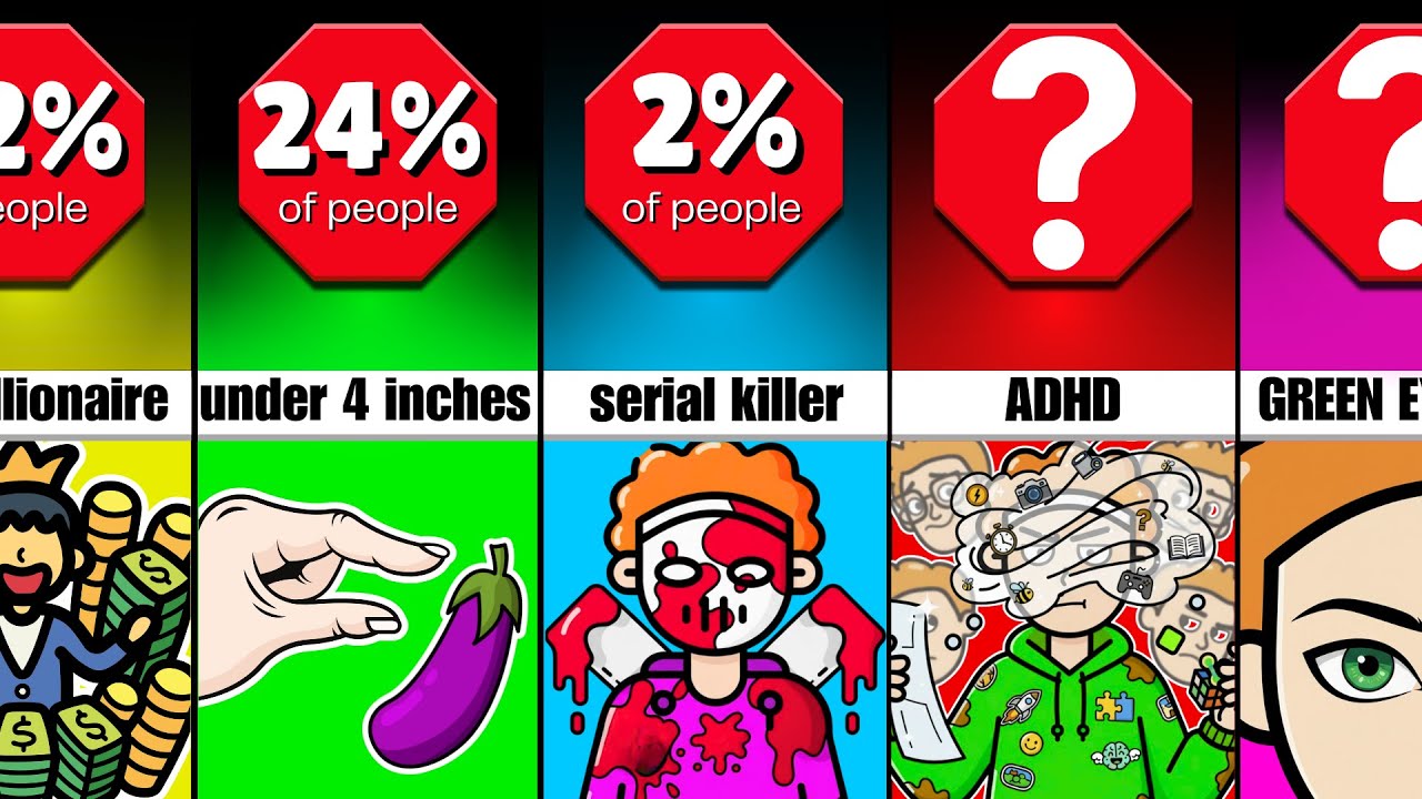 Comparison: How Rare Are You?
