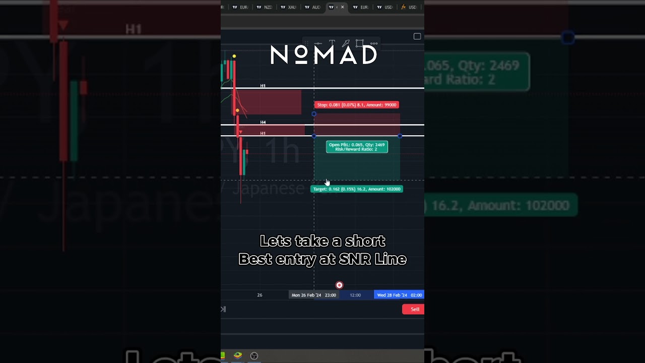 CADJPY 1:2 Risk Reward WIN 