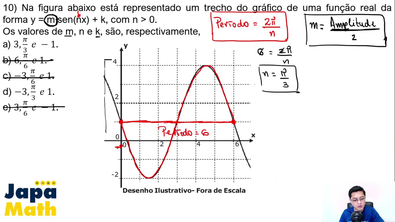 Prova Resolvida EsPCEx (2019 - 2020) - Função Trigonométrica