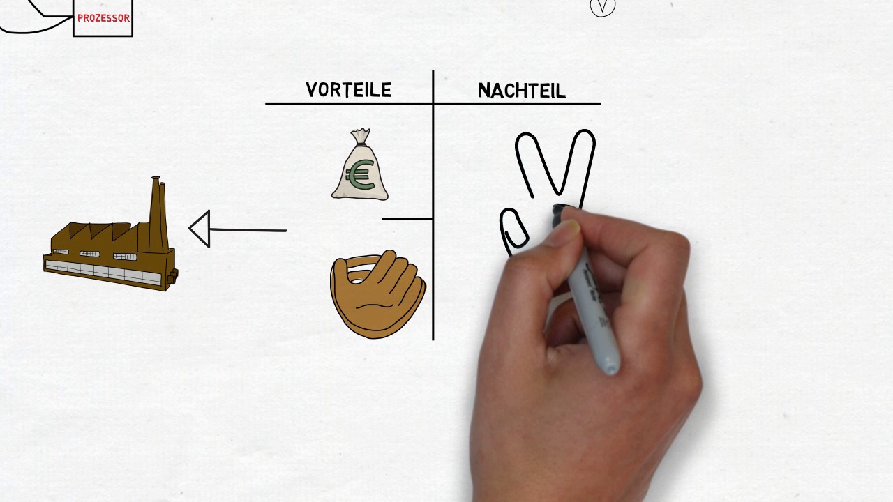 Wie funktioniert ein Touchscreen?