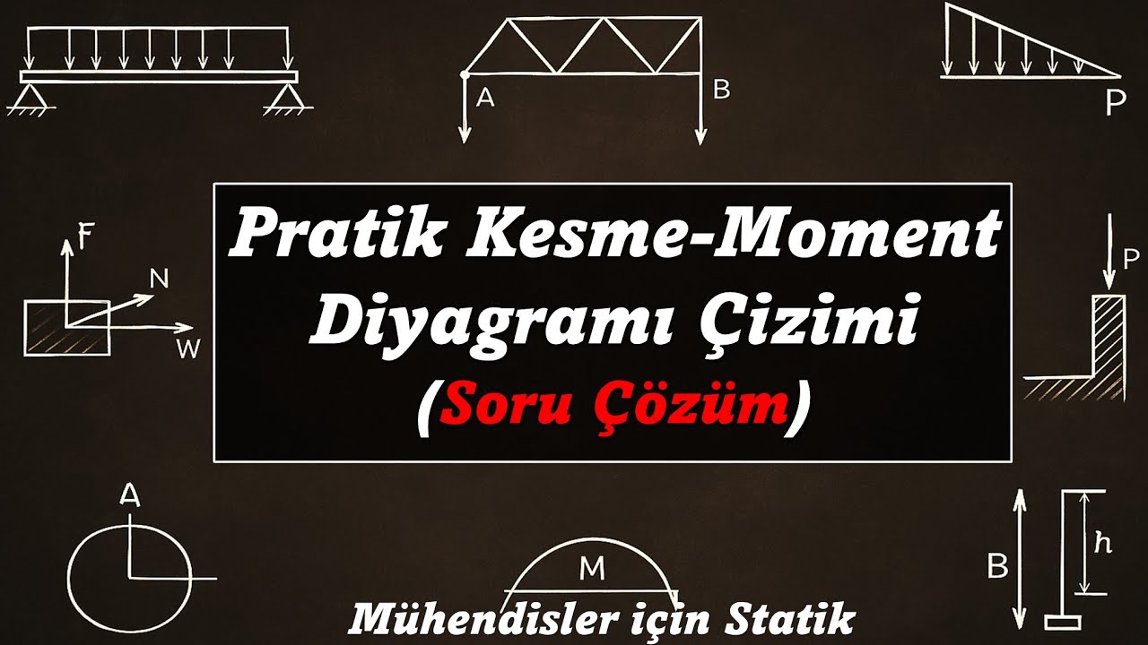 Kesme-Moment Diyagramı (Soru Çözüm-1, Statik)
