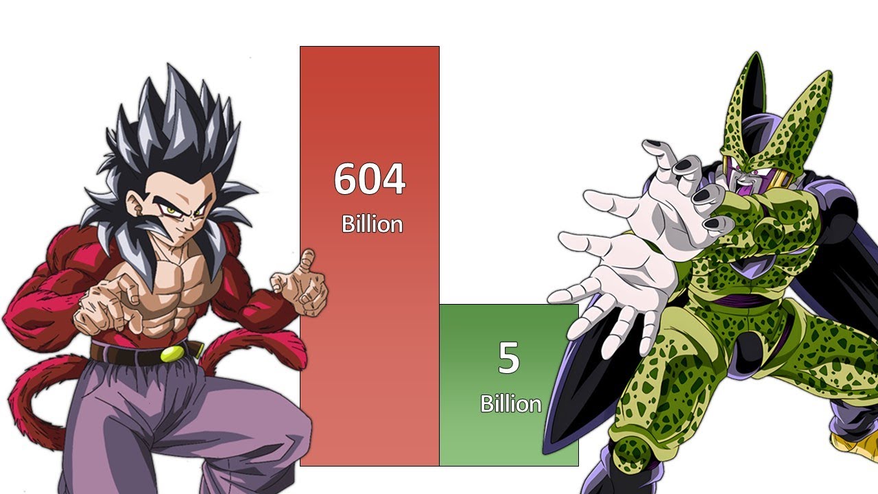 Goten VS Cell Power Levels