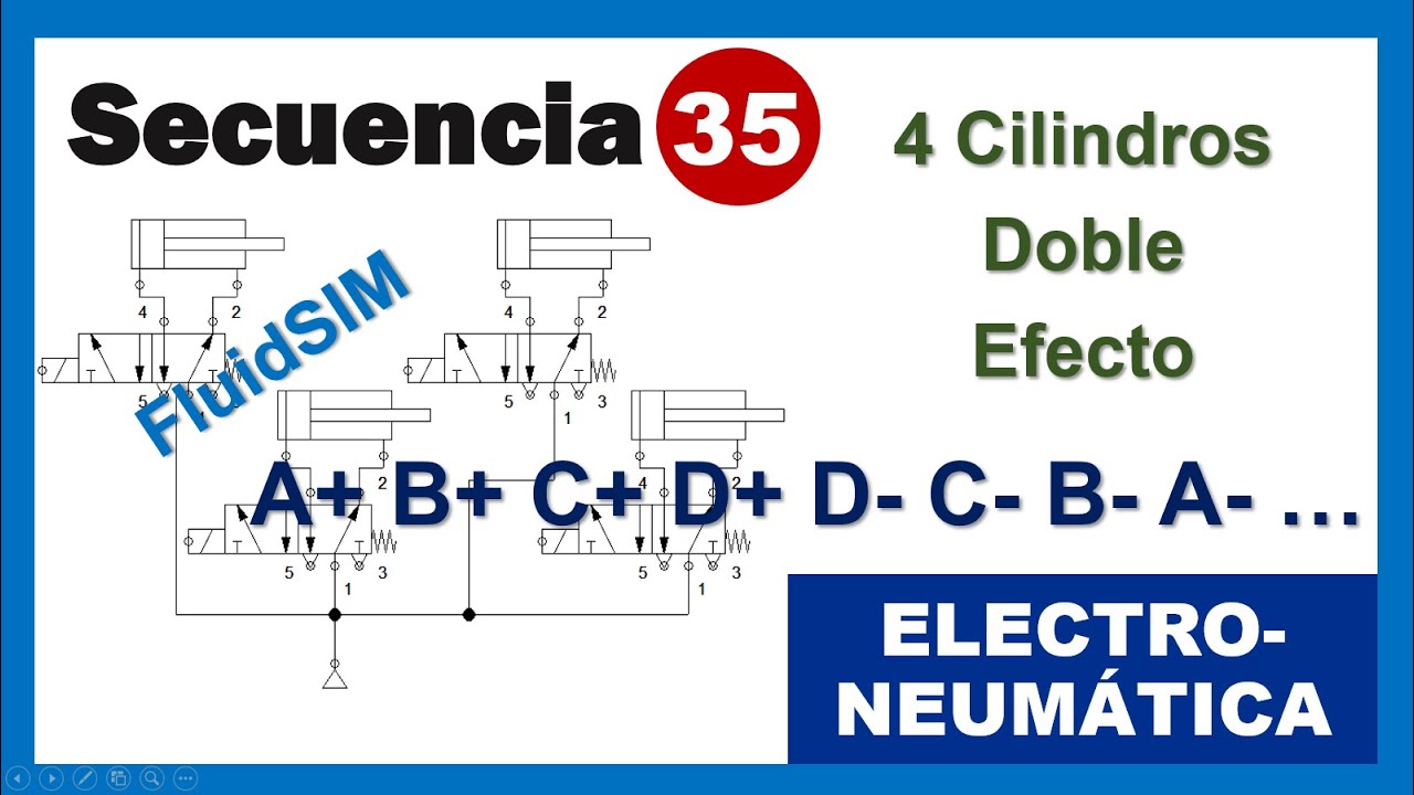 Secuencia 35: A+ B+ C+ D+ D- C- B- A- ... [Electroneumática]