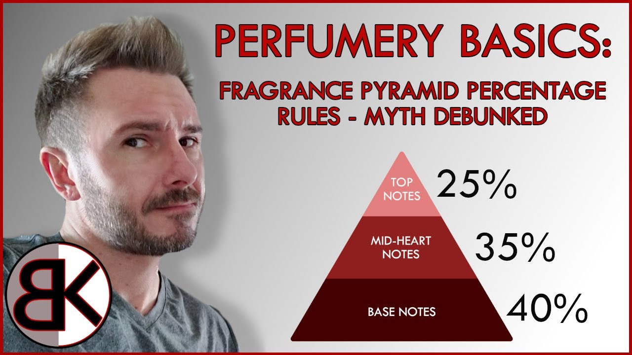 Perfumery Basics: Fragrance Pyramid Percentage Rules - Myth Debunked