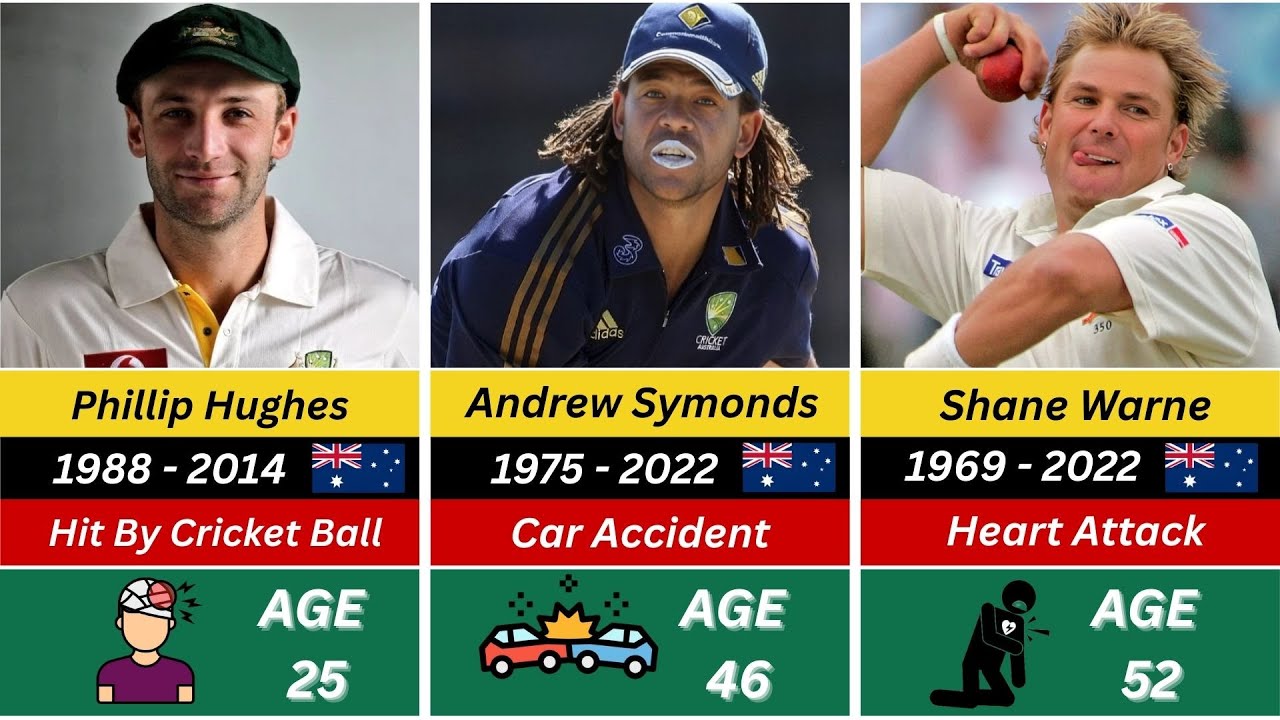 Legends We Lost 💔 Famous Cricketers Who Passed Away And Reasons
