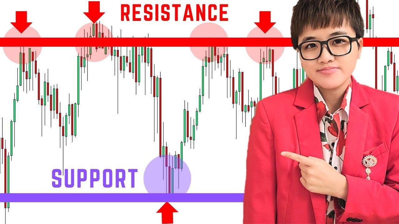How to Draw Support and Resistance Lines for Beginners