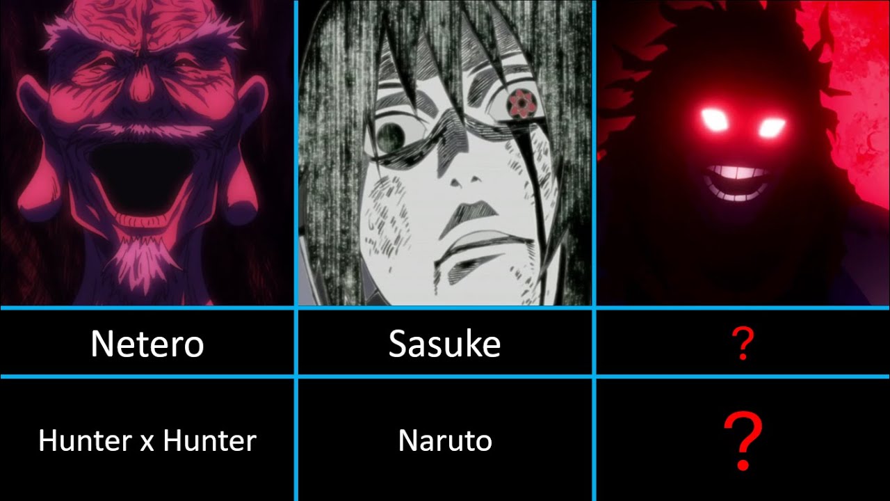30 Coldest Death Stares in Anime