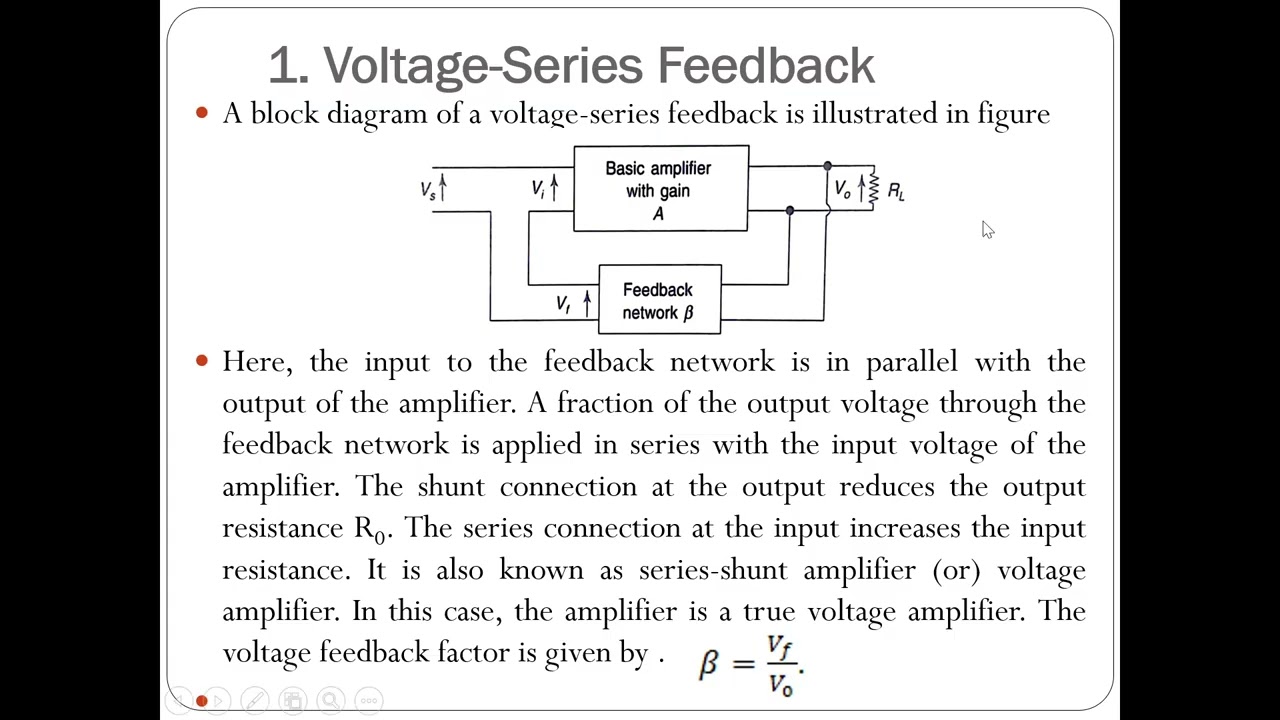 UNIT IV FEEDBACK AMPLIFIERS AND OSCILLATORS