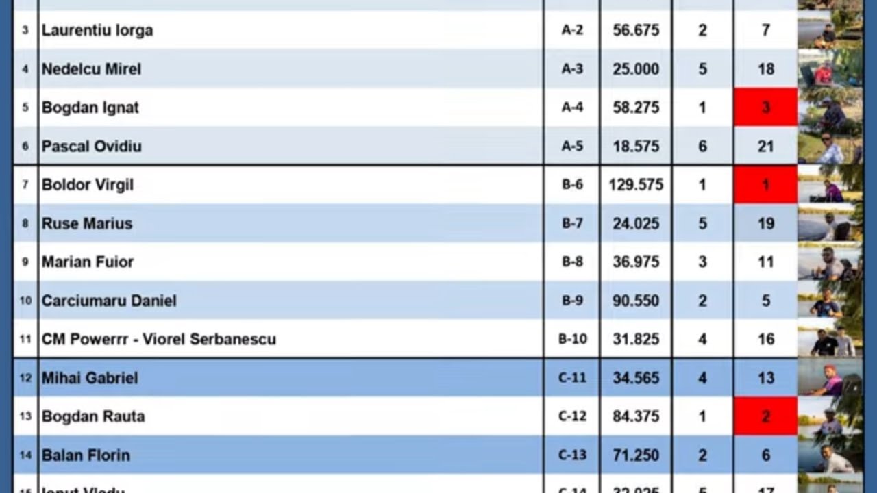 Balta Cenusaru 1 – trei zile, trei concursuri, spectacol total la feeder!