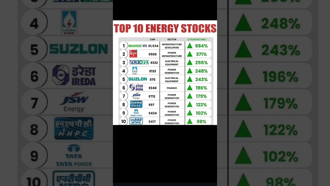 Top 10 Energy Stock #stocks #energystocks