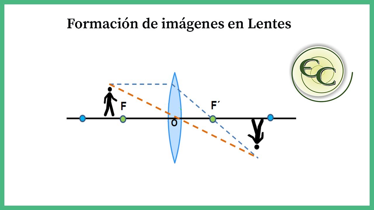 Imagenes en lentes convergentes y divergentes