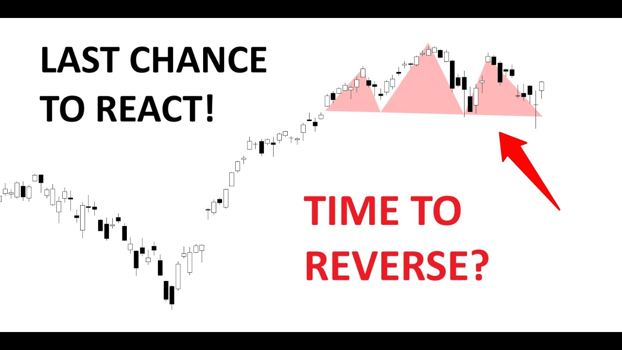 Technical Analysis of Stocks: SPX / QQQ / NVDA / TSLA / AMD / PLTR / NOW / MU