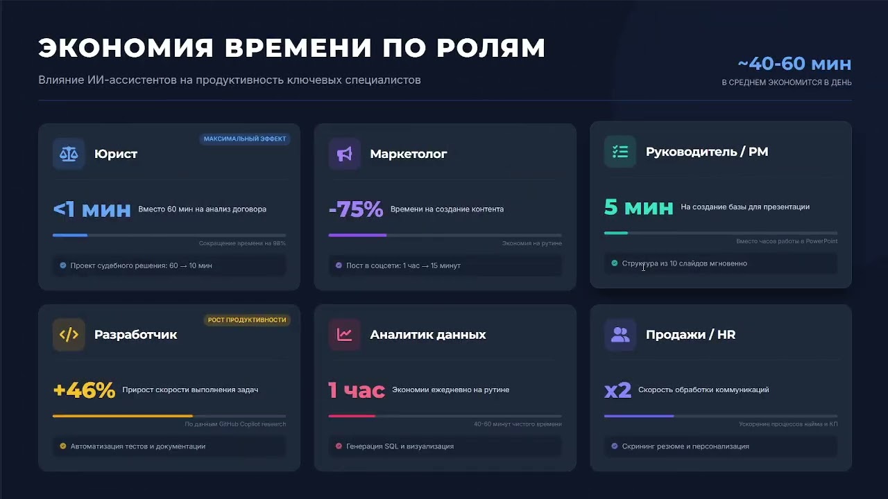 Как публичный ИИ экономит 10 часов в неделю? Уровень 1: Личные помощники